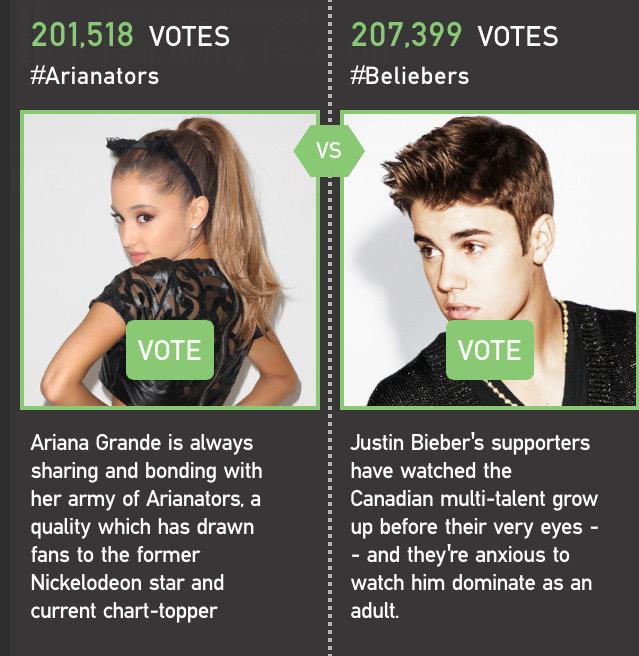 bizzzleblake's tweet photo. Wow guys we did it! :) I LOVE YOU 😘 #Beliebers #FanArmyFaceOff http://t.co/NqUhcZ2KFX #KeepVotingForHim http://t.co/sli6aW7fEH