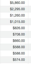 CaffeineDigitaI's tweet photo. Good job Everyone, here is the top 10 leaderboard at the end of day 1! http://t.co/SMkVSqu5nL