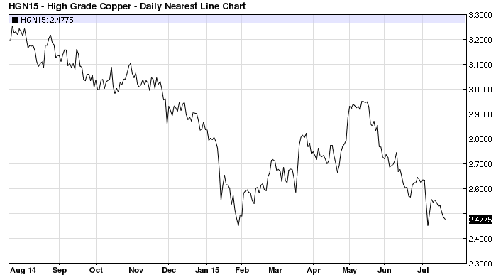 Permalien de l'image intégrée