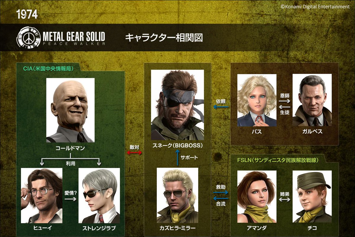 O Xrhsths メタルギア公式 Metal Gear Sto Twitter Mgs Pw は Mgsv のプロローグである Gz へと繋がる物語 公式サイトではストーリーや登場人物の相関図を公開中 これからプレーする方 既にプレーされた方も是非ご覧ください Http T Co Hkcaunbw4e Http