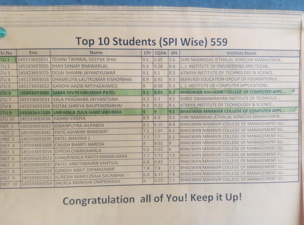 BmefSurat's tweet photo. 2 students of B M College of MCA secured their ranked in GTU top 10 in 4th sem exam summer-2015. #BmefSurat . http://t.co/BDDBzzZ2HE