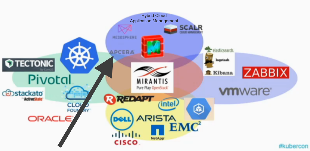 justyna_bak's tweet photo. Thanks  @peterscraig for mentioning @apcera in Hybrid Cloud Application Management area of @MirantisIT chart @oscon http://t.co/sDgZO5gAfZ