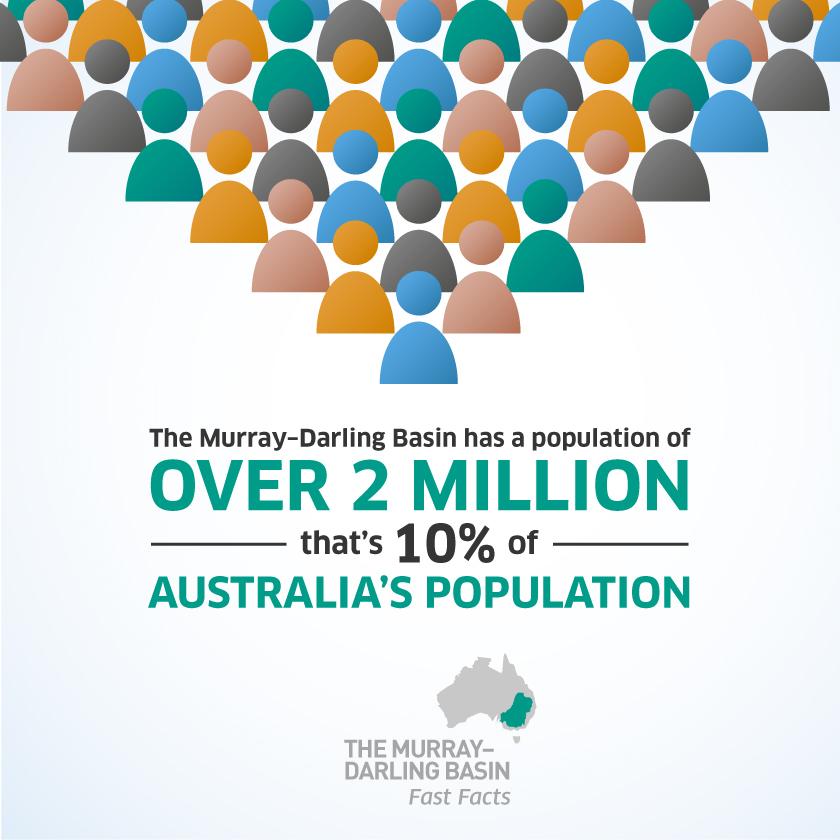 MD_Basin_Auth's tweet photo. Did you know over 2 million call the Basin home? That’s the size of Perth http://t.co/TIDh8PxFpd #MDBfact #MDBasin http://t.co/kdkmMbeLOZ