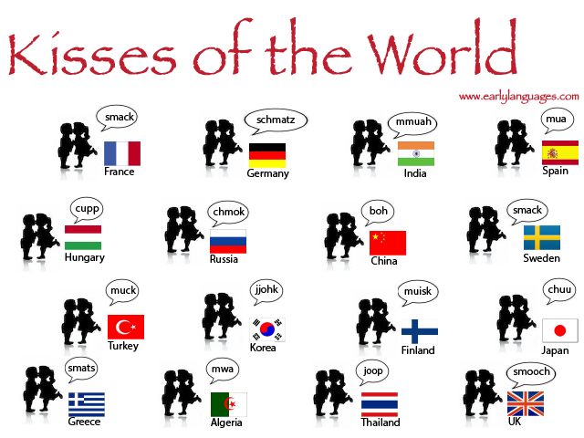lingholic's tweet photo. How to #Kiss around the world: http://t.co/bYIJCEh2if