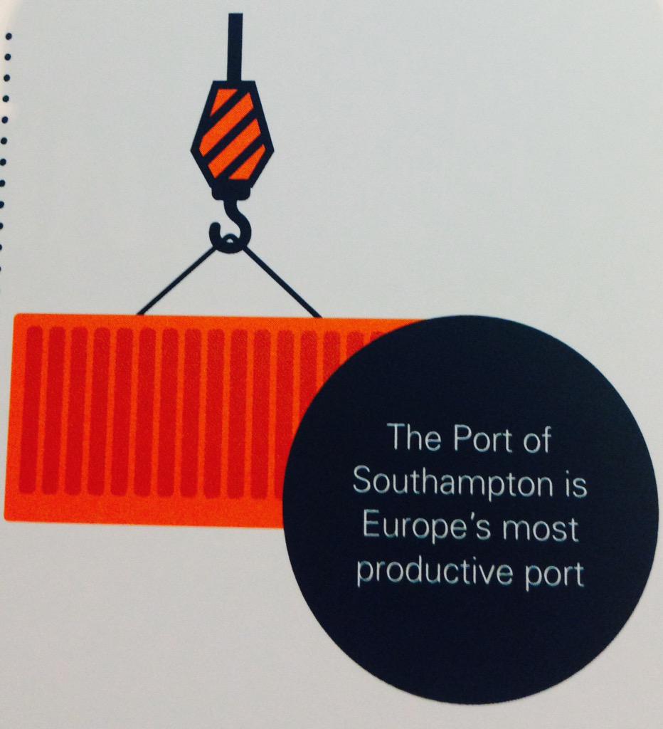 The Port of Southampton is Europe's most productive port. <a href="/ABPSouthampton/">ABP Southampton</a> @DPWorldSouthamp
