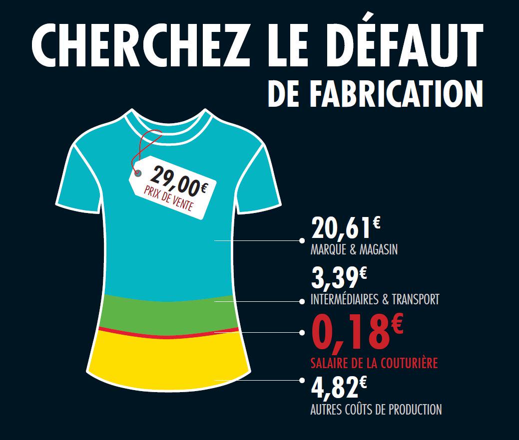 achACT_asbl's tweet photo. Cherchez le défaut de fabrication sur ce tshirt http://t.co/K1wWkzhGwA #SalaireVital #LivingWageNow #LivingWageDefect http://t.co/FSYQljMLDU