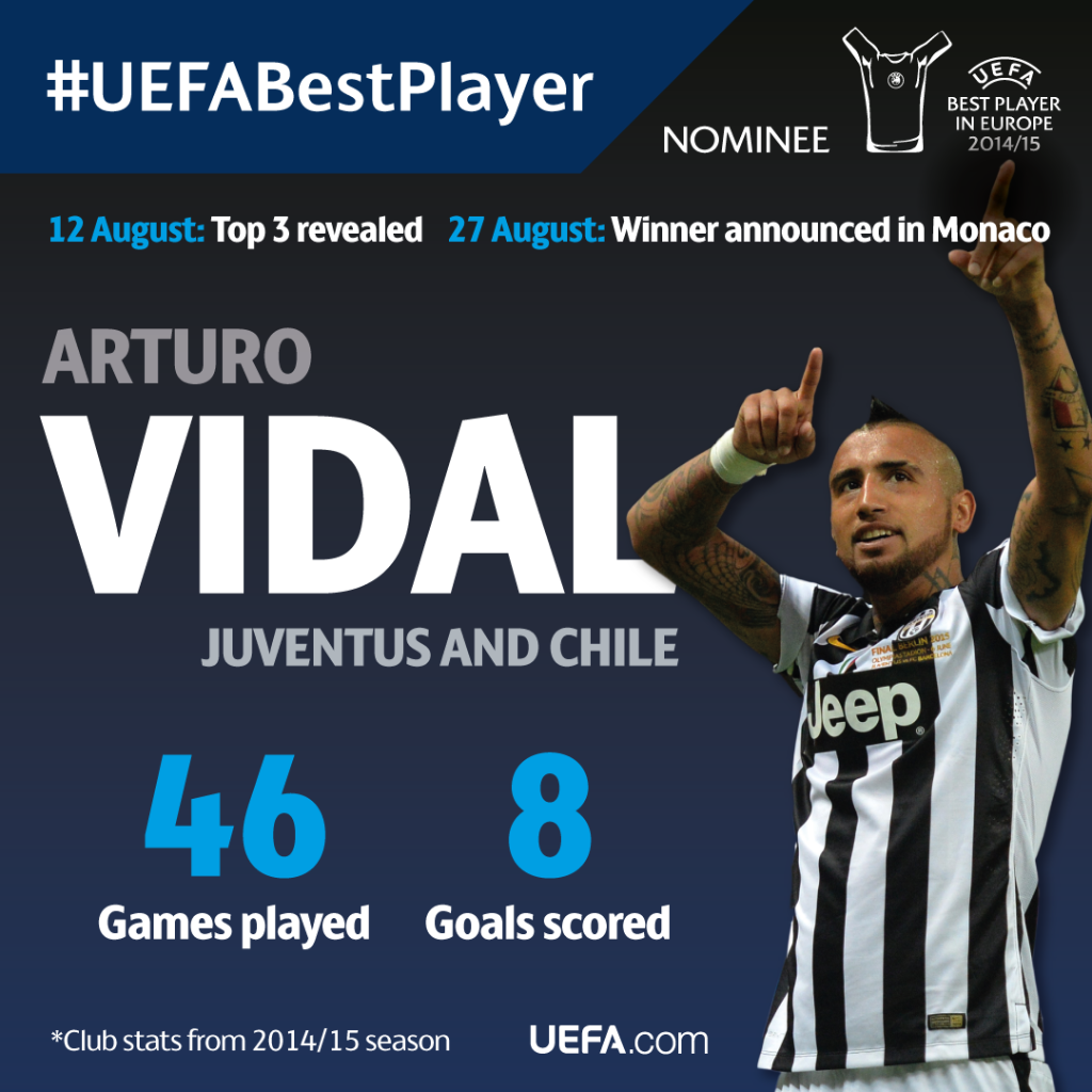 ChampionsLeague's tweet photo. Retweet if you would put @juventusfc's @kingarturo23 in your top three. #UEFABestPlayer http://t.co/Xwwwnc19DE