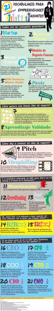 Vocabulario para emprendedores