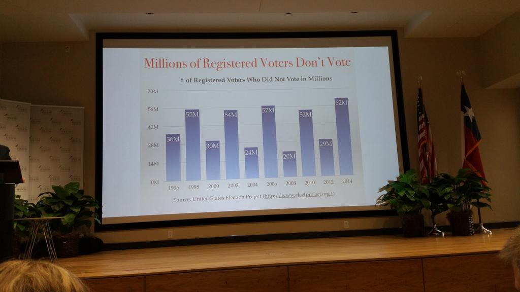 EMWiant's tweet photo. People who are registered but didn't vote.#breakingthrough http://t.co/pfJFpURJG3