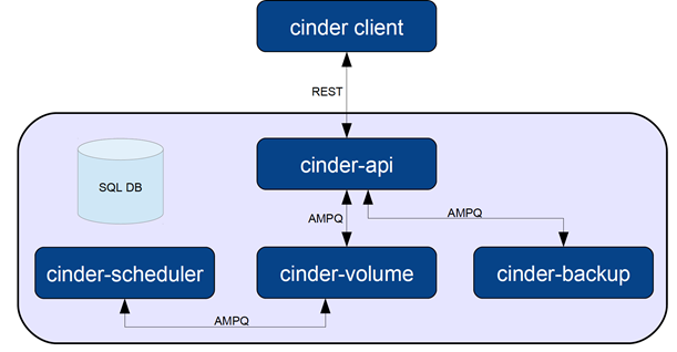 Brown736's tweet photo. #Tutorial || Learn how to Install And Use Cinder - Openstack
http://t.co/cAbeJ4UV4E http://t.co/Vq6VI1zW7X