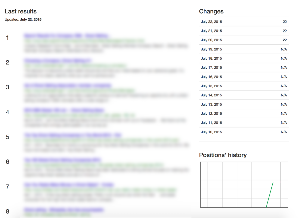 LinkLifting's tweet photo. #Google.com #SEO progress report. #inboundmarketing #linkbuilding #onlinemarketing #LinkLifting.com #websitepromotion http://t.co/4zEX14Rk2M