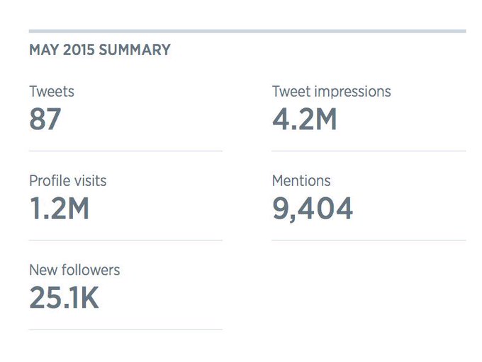 OMFG !!!!!!!!!!! You were more than 1 Million to visit my profile and more than 25 000 to follow me in<a href="/tag/london"class="tags"><span>#london</span></a>