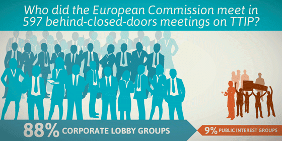 GreenKeithMEP's tweet photo. 88% of behind-closed-door @EU_Commission TTIP meetings were with corporate lobby groups @SumOfUs #StopTTIP http://t.co/fPUpEAghg6