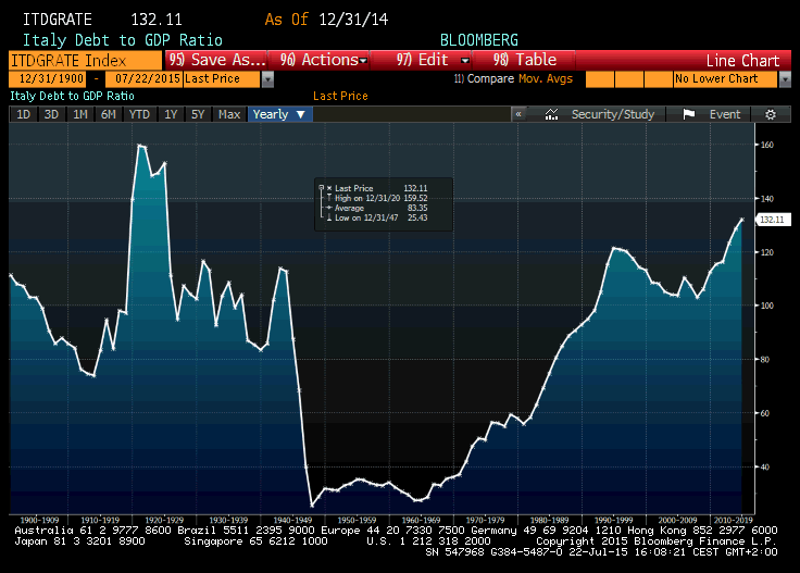Permalien de l'image intégrée