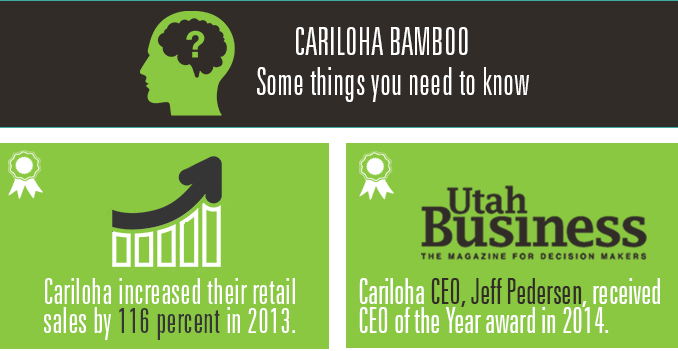 utahbuzznews's tweet photo. @Cariloha, a #UtahBusiness, makes #apparel and #accessories from #bamboo. #UTBuzz #infogrpahic http://t.co/U5WVYE0EP6 http://t.co/CzsdlMKKMg