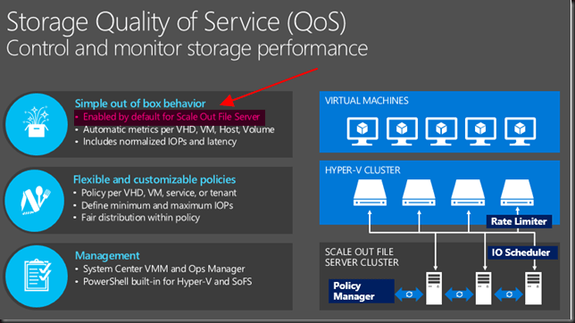 hypervcommunity's tweet image. RT @WorkingHardInIT: Hyper-V Storage QoS in Windows Server 2016 Works on SOFS and LUNs/CSVs blog.workinghardinit.work/2015/07/21/hyp…