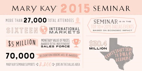 MeredithLeigh23's tweet photo. See how #MKSeminar is leaving a positive impact on the Dallas community.... http://t.co/ZRN53JBrdF #ilovemyjob http://t.co/aqr9crodVQ