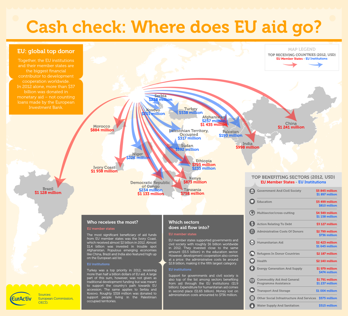 One1Europe's tweet photo. #Map: The EU Aid Routes
http://t.co/O1c62wWXva
Please Retweet
#EuropeanAid #EUAid http://t.co/Vo6XtyKjXt