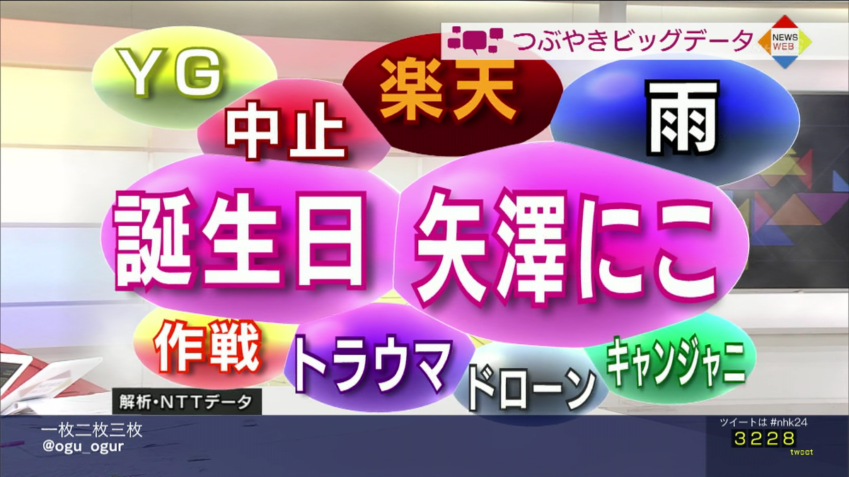 巣鴨の人 على تويتر 今日のnhkのつぶやきビッグデータ 圧倒的ラブ