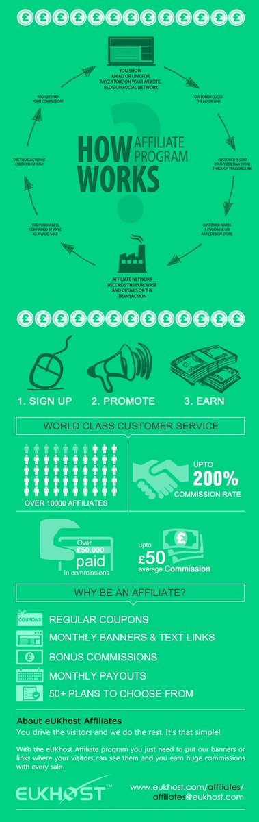 victoronly4you's tweet image. Lesser Known Facts about the #eUKhost #AffiliateProgram euk.host/ssinfo11july15