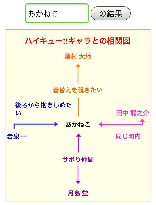 あかねこ ハイキュー キャラとの相関図 あかねこ 着替えを覗きたい 澤村 大地 あかねこ 後ろから抱きしめたい 岩泉 一 あかねこ 同じ町内 田中 龍之介 あかねこ サボり仲間 月島 蛍 Http T Co Qzn3qajisb Irotsukuさんから Twitter