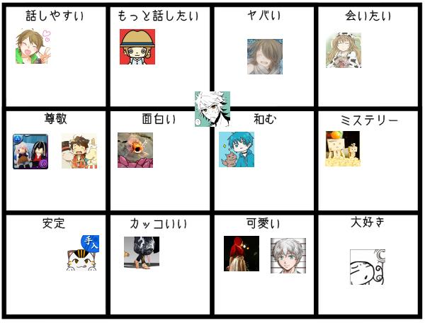 ふぁぼしてくれたフォロワーさんを分類するのtwitterイラスト検索結果