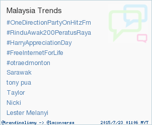 trendinaliaMY's tweet photo. Trend Alert: #OneDirectionPartyOnHitzFm. More trends at http://t.co/3ZpGNCIaQz #trndnl http://t.co/xdMMIfKEPS