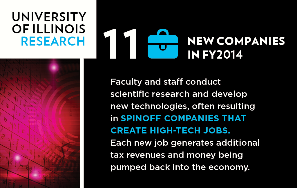 vpedi_illinois's tweet photo. Fun Fact: #UIllinois R&amp;D resulted in 11 tech startups last year http://t.co/T404VwPxA1 #ElevatingIdeas #ILLINOIS #UIC http://t.co/3DbmHDvtIr