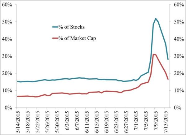 Permalien de l'image intégrée