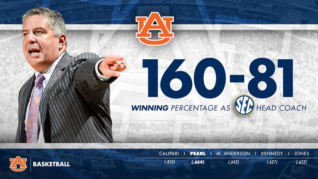 AuburnMBB's tweet photo. #PearlFact @coachbrucepearl has 2nd best winning pct. (.664) as a @SEC head coach among the 14 coaches #WarEagle http://t.co/bvaxDLOKun