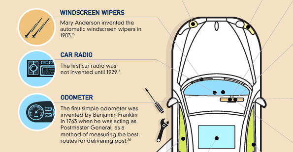 AutoTitlePros's tweet image. Car Ignoramuses, Check out this Infographic on the anatomy of a car: allianz.com.au/car-insurance/…