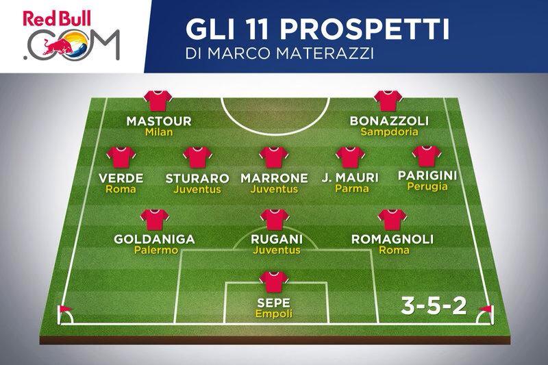 infinityFabio's tweet photo. #RedBullFantasy, giovani promesse e la nazionale del futuro: sono d'accordissimo con @iomatrix23 😉👇👇👇 http://t.co/yAL0CRtnoU