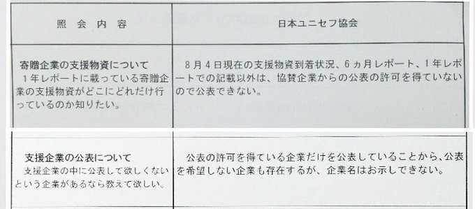 小野寺まさる Onoderamasaru ユニセフ の検索結果 Page 4 Twilog 小野寺まさる Onoderamasaru ユニセフ の検索結果 Page 4 Twilog