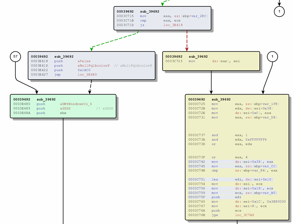 Laughing_Mantis's tweet image. Patched function in AMTFD.DLL for MS15-077 #MS15077 #BinDiff #RE #InfoSec #PatchTuesday #PatchAnalysis