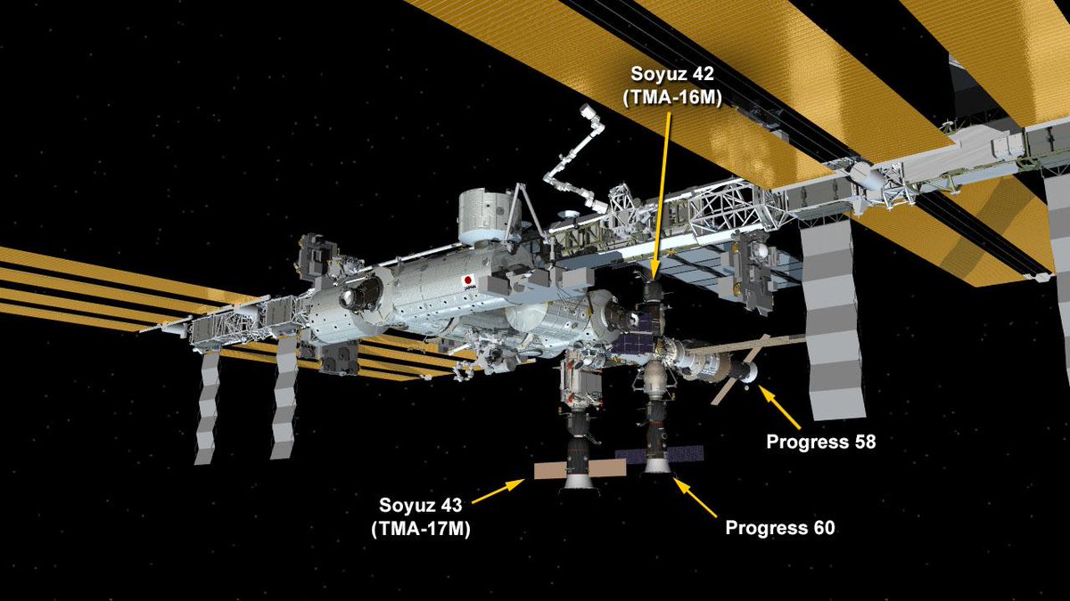Space_Station's tweet image. New three member #ISSCrew arrives @Space_Station's Rassvet module after short #Soyuz trip... blogs.nasa.gov/spacestation/?…