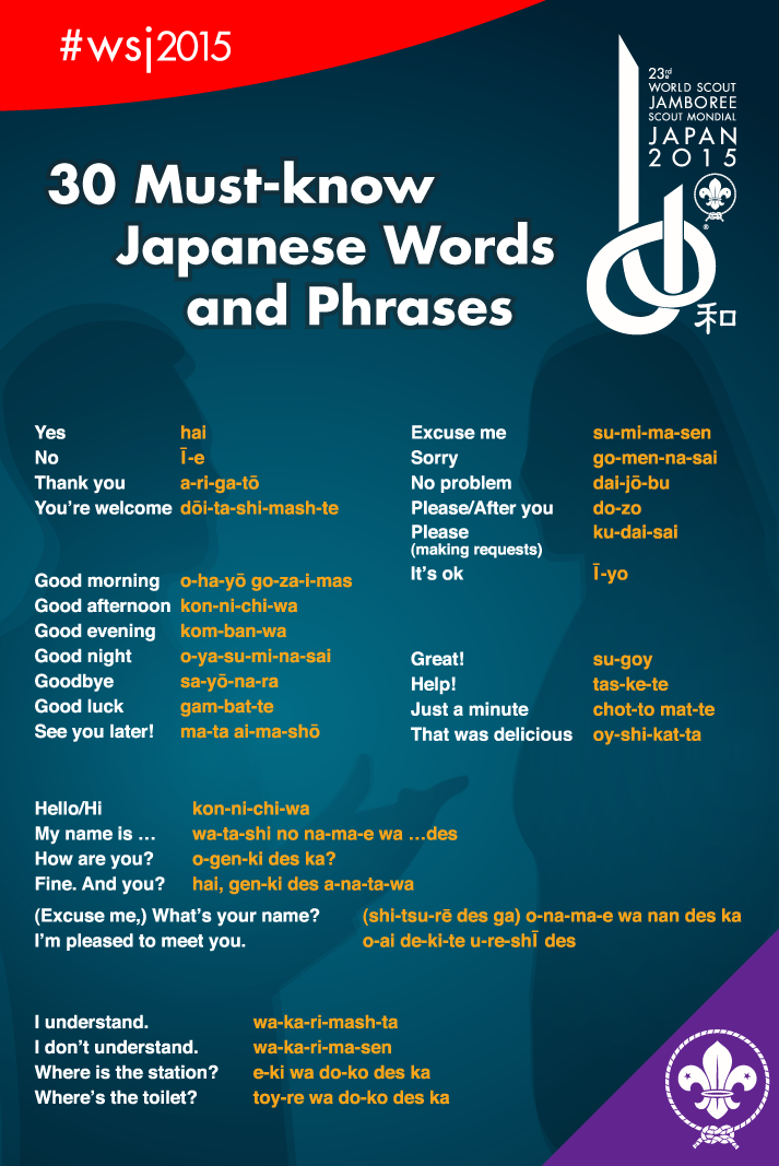 How To Say I Know I Don T Know In Japanese Punipunijapan