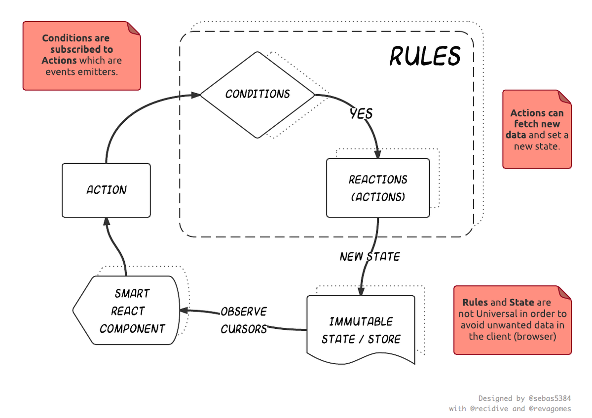 Sebastian tweet media