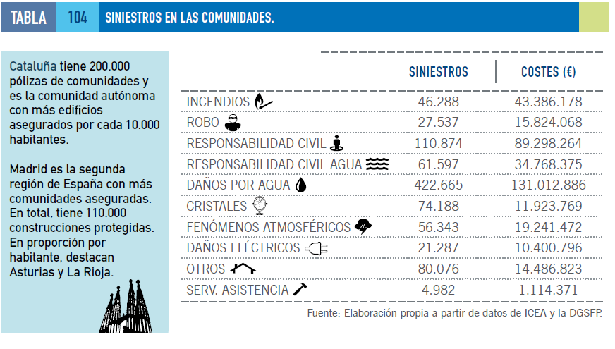 UNESPA's tweet photo. ¿Te gusta Aquí no hay quien viva? Mira cómo la realidad supera la ficción en las comunidades http://t.co/2jcVWAmyKF http://t.co/VDeNBcuU7p
