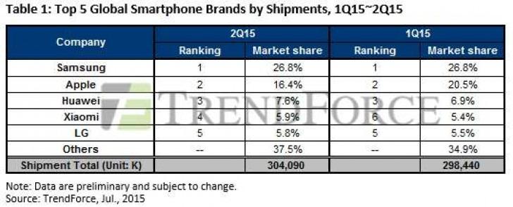 Top Smartphone 1 - AnekaNews.net