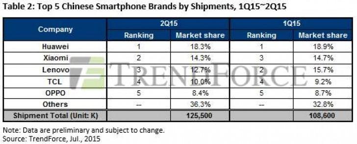 Top Smartphone 2 - AnekaNews.net