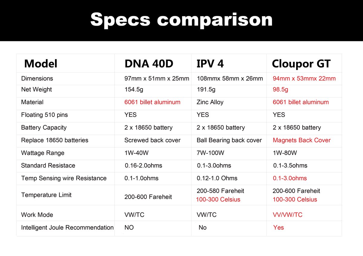 winking_lin's tweet image. Cloupor GT 80w. welcome to order
#ecigs #vape #VapeOn #vapetricks #smoking