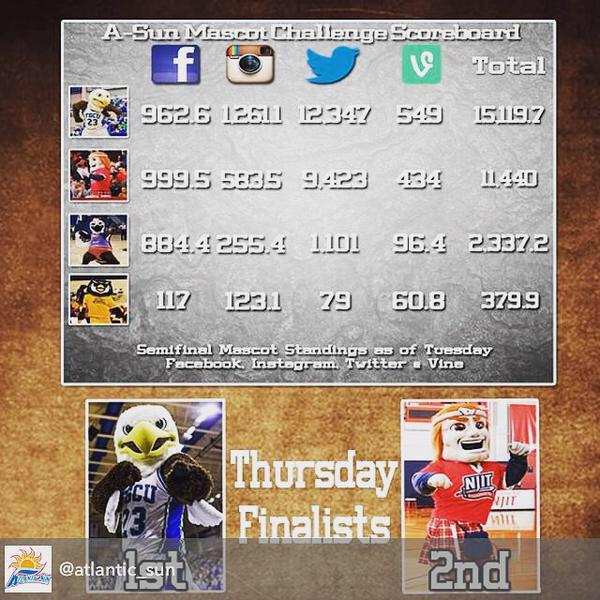 It's GAMETIME! <a href="/AtlanticSun/">Atlantic Sun</a> mascot challenge begins at 9:30am on all 4 social media platforms! #VoteHighlander