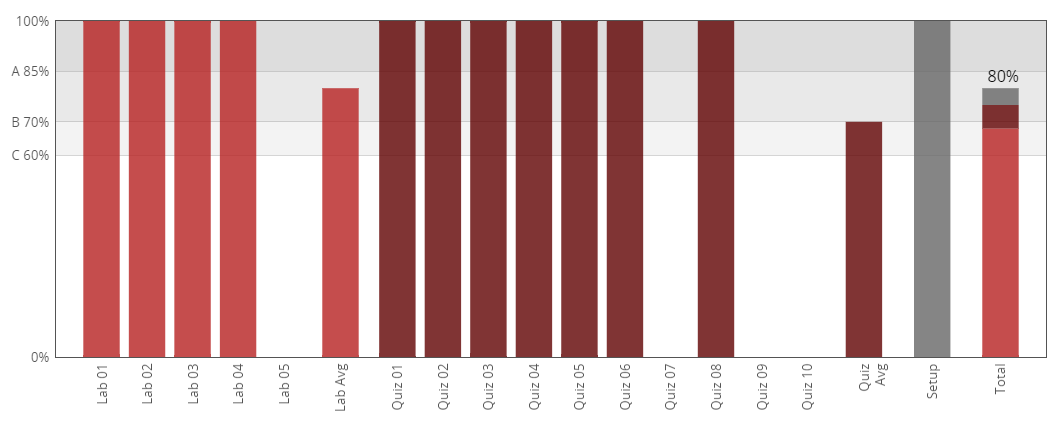 Saatetyi's tweet image. Let's start the last week of #ScalableMachineLearning #CS190.1x @edXOnline