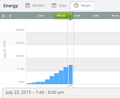 Check out <a href="/thescoop_yxe/">the scoop</a> solar output in real time. Via <a href="/FutureMan1983/">Brian Johnston</a> enlighten.enphaseenergy.com/pv/public_syst… #PowerToGrow