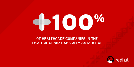RedHat's tweet photo. #RedHat open source was the cure for every healthcare co. in the Fortune Global 500: http://t.co/LVKmRCe5c3 http://t.co/tMVnMVa05r