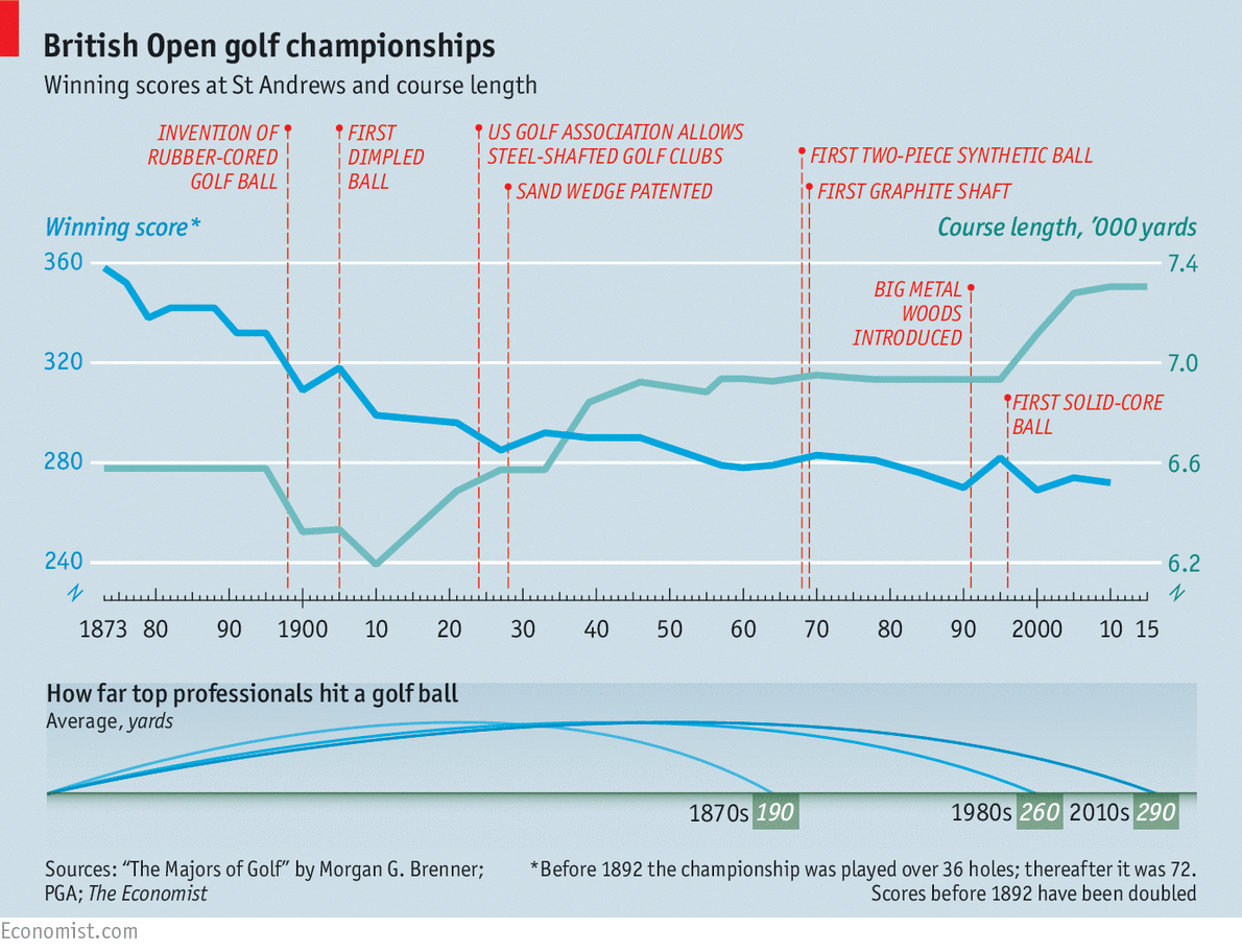 Wow, golf was a little different at the first Open Championship! buff.ly/1JfAj6h