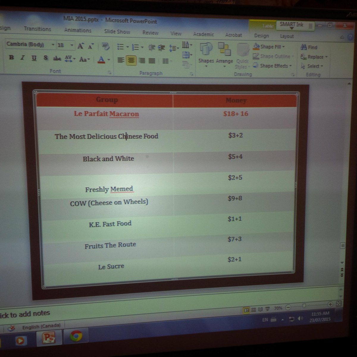 "Le Parfait Macaron" wins the Ultimate Food Truck competition. Congrats to Priscilla, Bruce &amp; Ely. <a href="/TDSB_ConEd/">TDSB Continuing Education Department</a> #tdsb