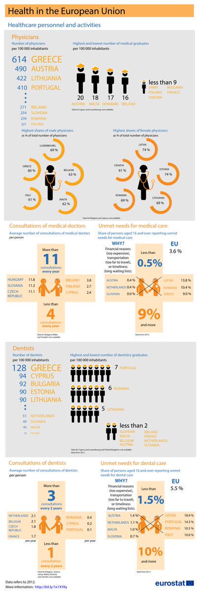 EPinIreland's tweet photo. Dentists per 100 000 people highest in Greece, Cyprus, Bulgaria #Eurostat health statistics:http://t.co/VQ4nNIGpqb http://t.co/9nwkpGkxxg