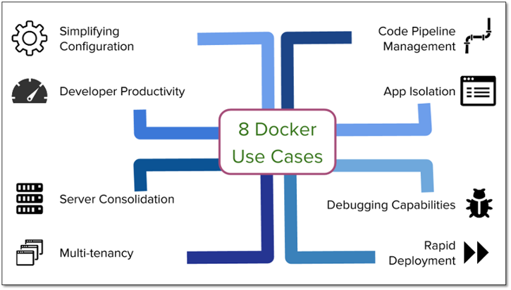 Brown736's tweet photo. 8 Ways to Use #Docker in the Real World http://t.co/cK5kna0qsH http://t.co/XiMAMYjWb2