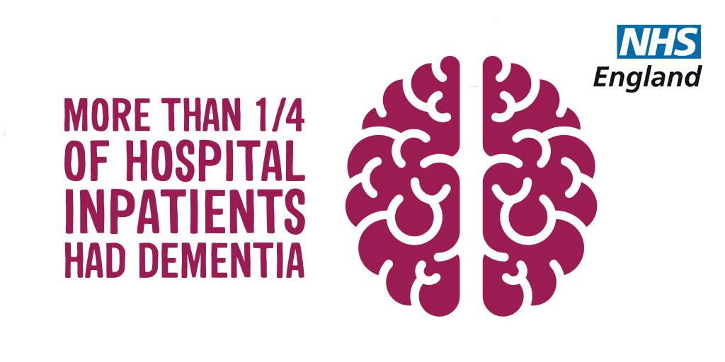 2014-15 more than 1/4 hospital inpatients had #dementia

Read our Annual Report in full: bddy.me/1VAKiZ1